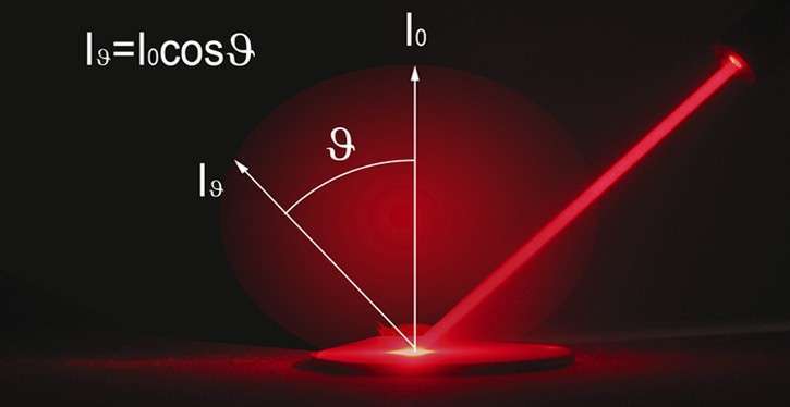 Pro-Lite Services 5 BRDF Scatter Measurements