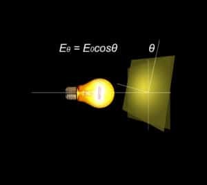 The Dark Art of Light Metrology