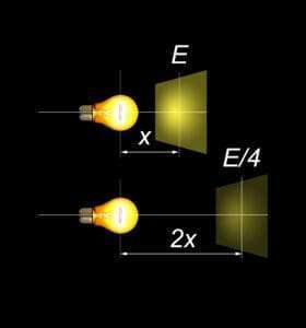 The Dark Art of Light Metrology