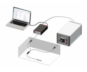 Avantes Bundles