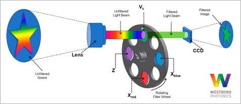 How Many Megapixels are Too Many?