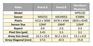 How Many Megapixels are Too Many?
