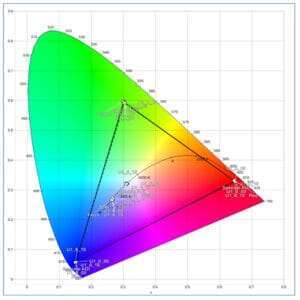 Westboro Photonics Photometrica CIE Chart