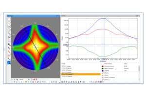 Westboro Photonics Photometrica Luminance Cross Sectional Analysis
