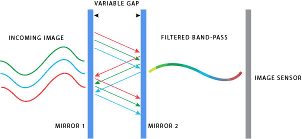 Interferometer layout WITH TEXT
