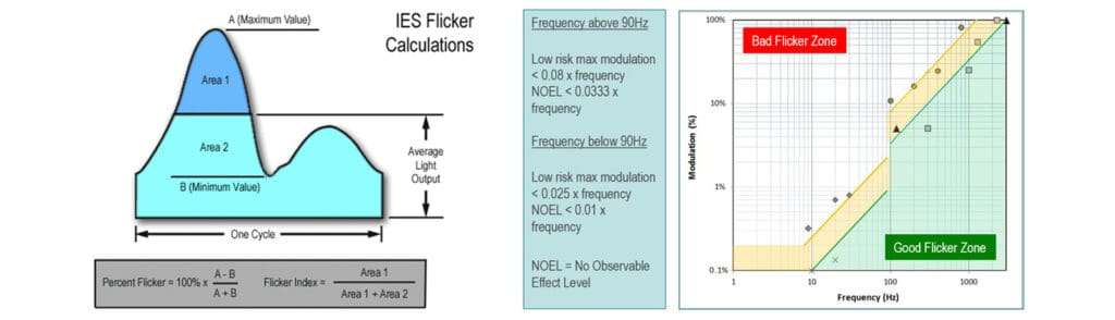 Flicker Metrics