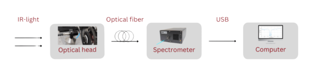 NLIR's instrumentation in industrial monitoring - Infographic