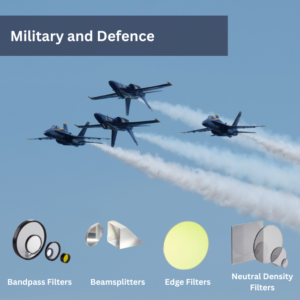Andover Filters - Military and Defence
