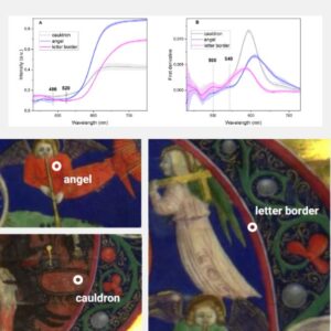 Nireos Hera - Reflectance spectra and First derivative spectra of selected area of the Illuminated manuscript sample