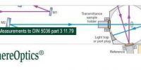 SphereOptics Reflectance Measurements Schematic 558